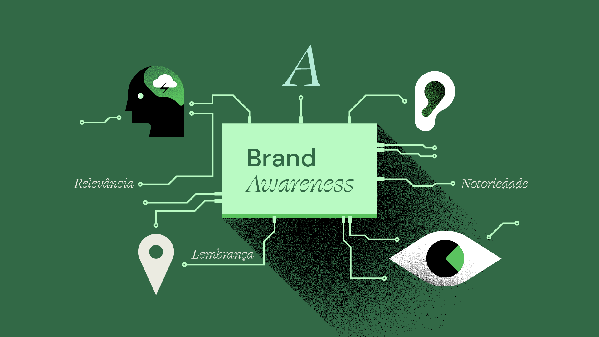 Brand awareness: saiba o que é e como construir consciência de marca com  estratégias de branding - Firmorama